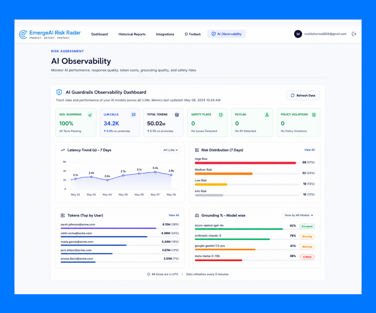 AI Observability